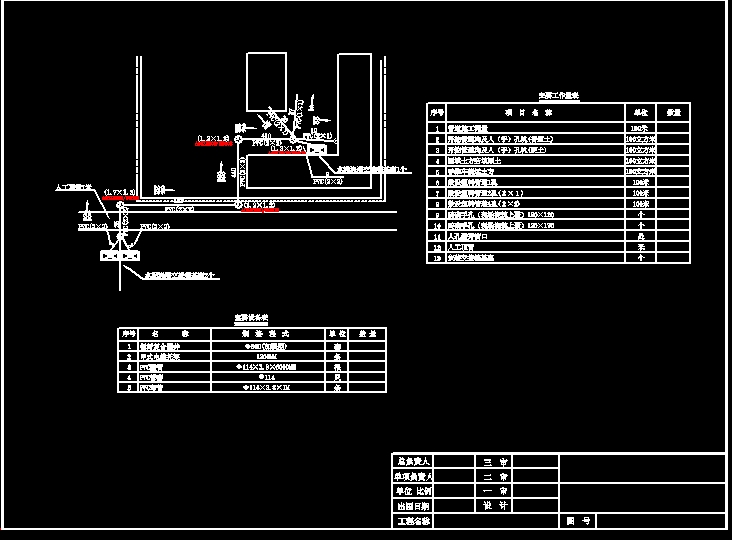 ͨ�Źܵ�ʩ���D