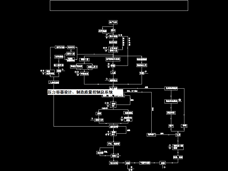 ���������OӋ�������|�����ƿ�ϵ�y�DCAD�D��