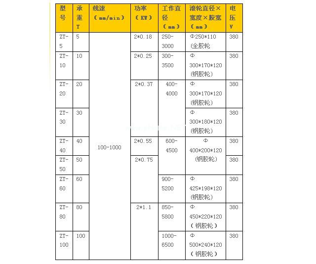 ZT���{ʽȫϵ�НL݆�܅���