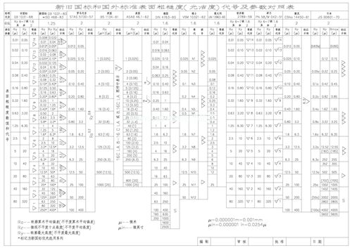 �ֲڶȌ��ձ�