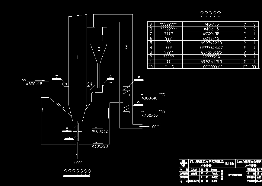 ѭ�h��ȼ��ϵ�y�D