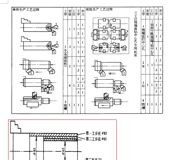 �C(j��)е���칤ˇ�W(xu��)Ҫ�c(di��n)