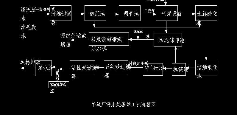 ��q�S�Uˮ̎��վ��ˇ���̈DCAD�D��