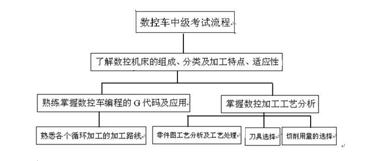 ����܇�м���Ӗ���̼�����