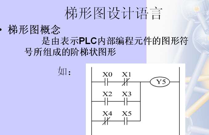 PLC���ΈD����