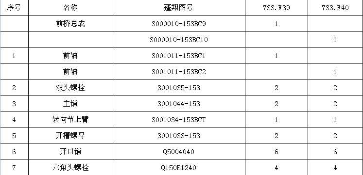 153ǰ��������F39F40