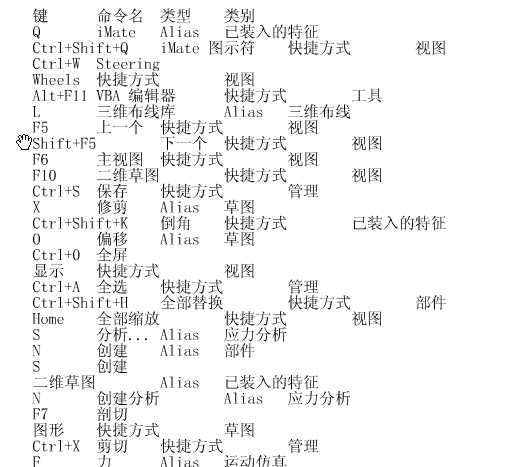 Inventor����I