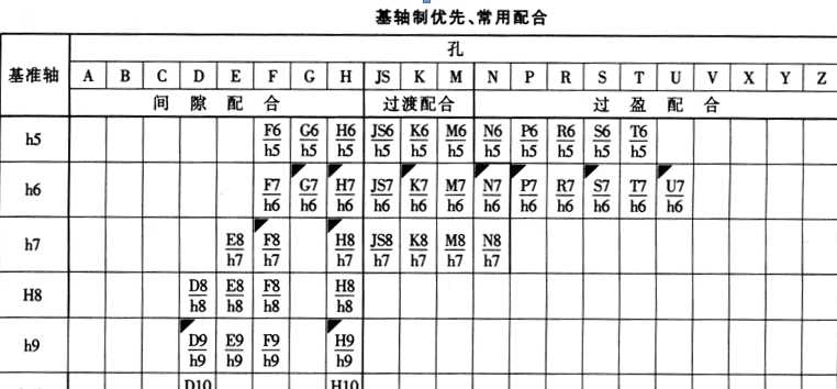 �����ƣ����S��