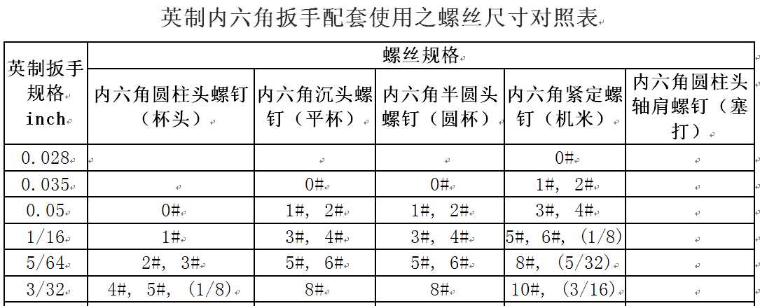 ��Ӣ�ƃ����ǰ�������ʹ��֮�ݽz�ߴ猦�ձ�