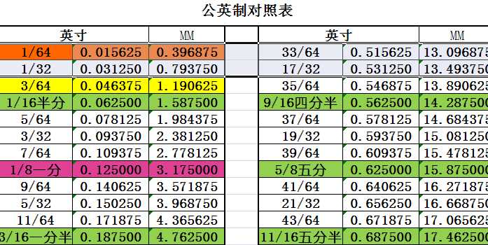 ��Ӣ�ƌ��ձ�