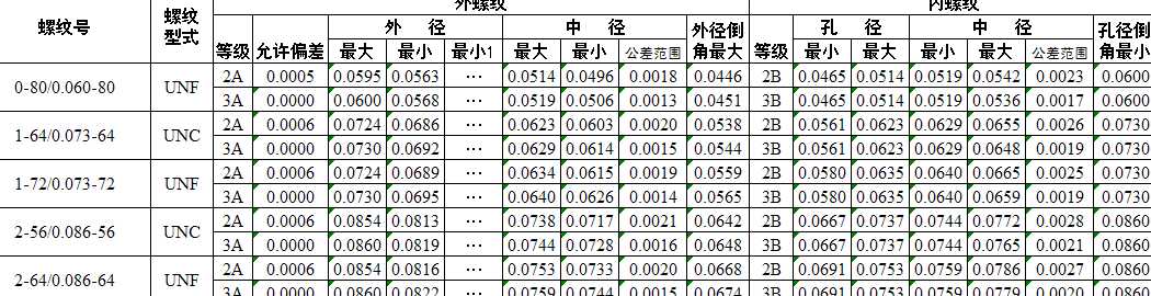 ����(Ӣ��)�����ݼy�⏽���Џ���С�������ٲ��