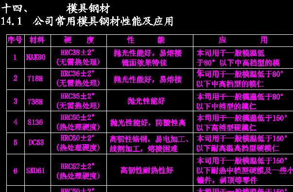 ���zģ����䓲�CAD������