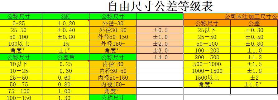 ���ɳߴ繫��ȼ���