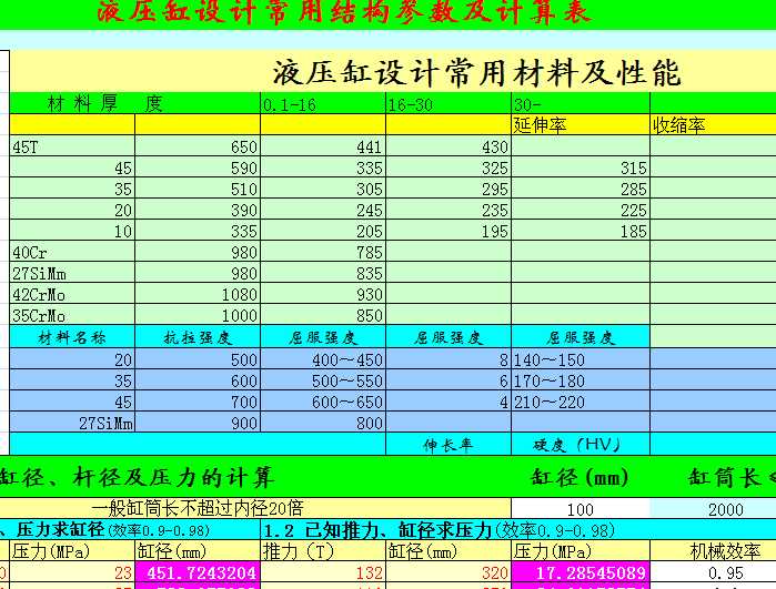 Һ�����OӋ���ýY��������Ӌ���