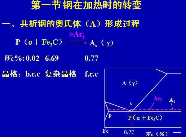 ��ڼӟ�r���D(zhu��n)׃