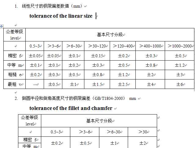 ���ɹ��� (free tolerance)