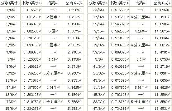 ����Ӣ���D(zhu��n)�Q��