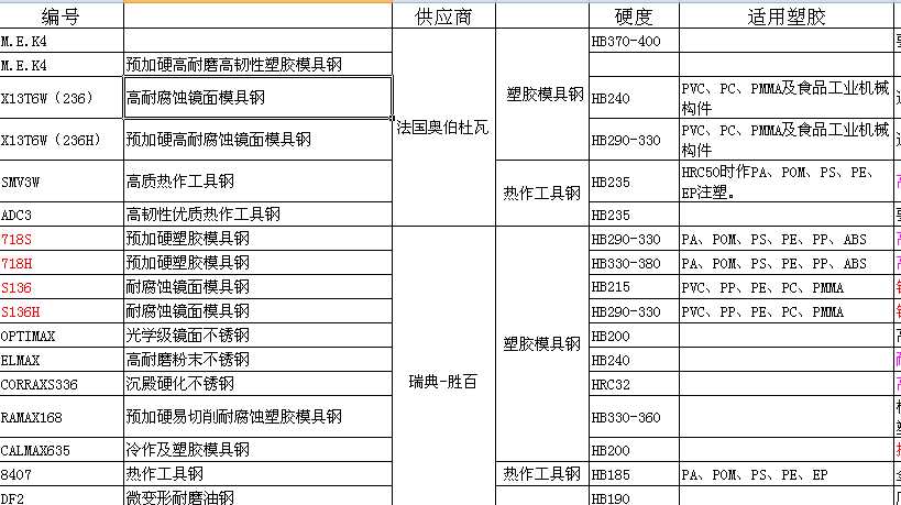 ���͸��g�R��ģ���