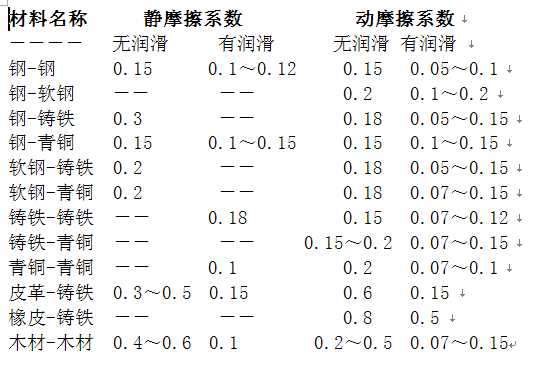 ����Ħ��ϵ����