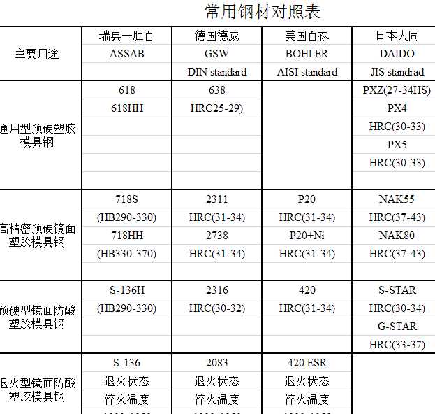 ����䓲Č��ձ�