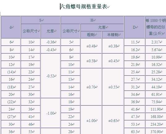 ������ĸ ���| ƽ�| б�| Ҏ(gu��)��������