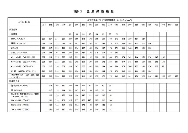 ���ُ���ģ��