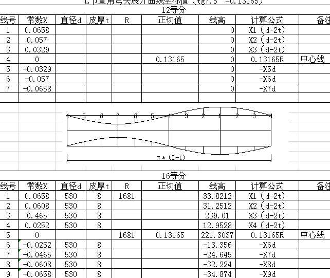 ���^�Ř�Ӌ�㹫ʽ