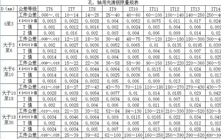 �����S�ù⻬�O����Ҏ��