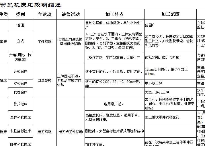 ��Ҋ(ji��n)�C(j��)�����^����(x��)��