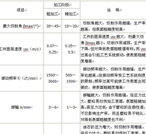 �����ӹ������������x��