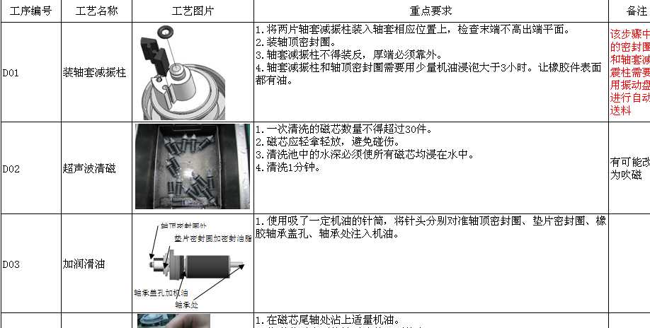 TOS��ˇ���̅R��