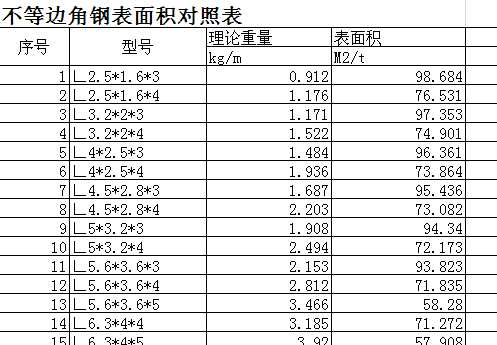 ����߅��䓱���e���ձ�