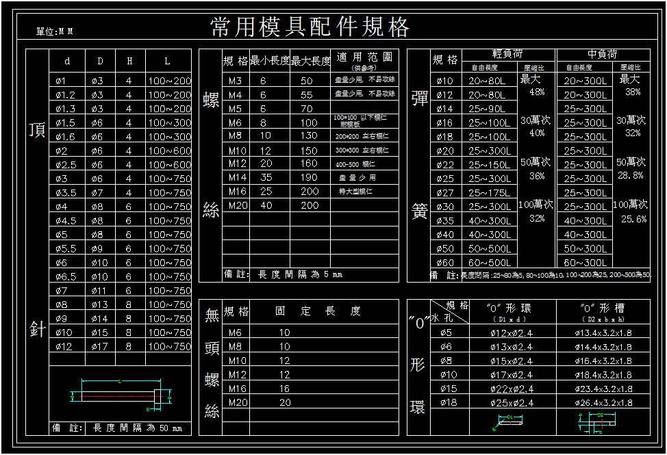 ����ģ�����Ҏ(gu��)���