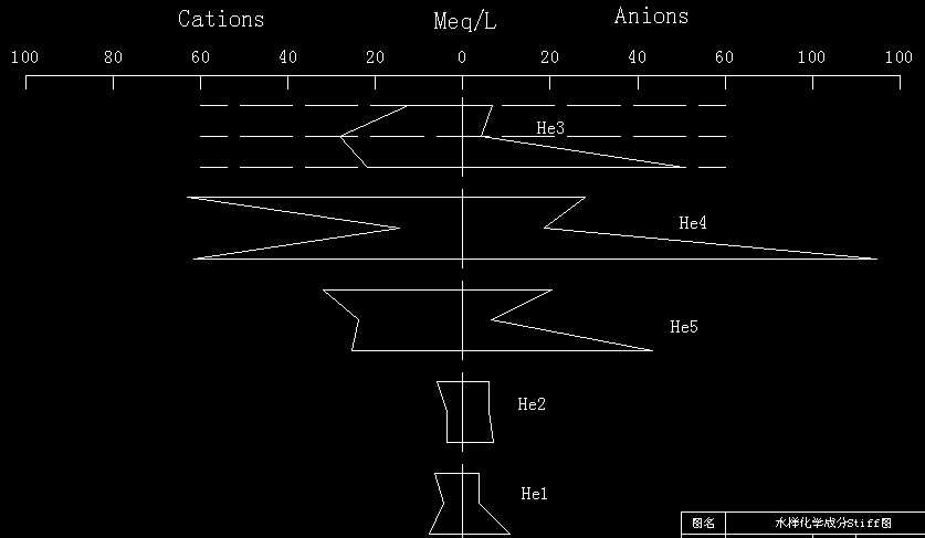 ˮ�ӻ��W�ɷ�Stiff�D