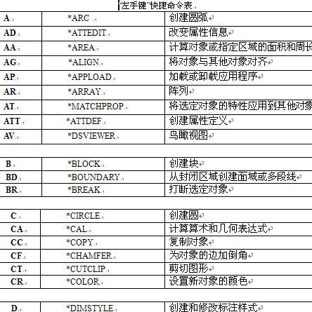 CAD2010����I��ȫ(�����I ����I)