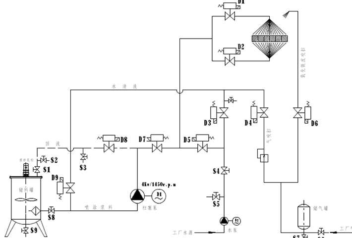 ��������Ϳ�O��ϵ�y��ˇ���̈D