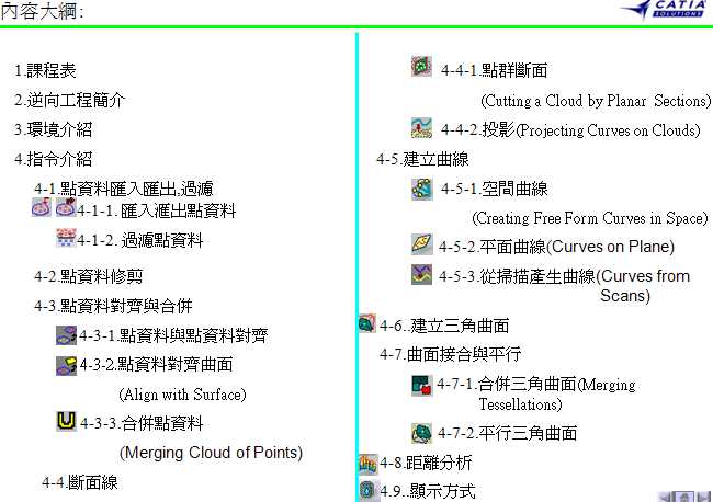 catia�c(di��n)Ⱥ�������Ľ̌W(xu��)֮����