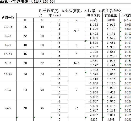 ��܈����߅���[��YB��167һ65]