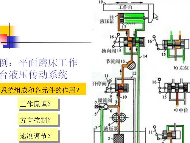 Һ�����Ӳ���ϵ�y