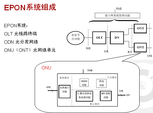 EPON_ONU_ϵ�ЮaƷ��B