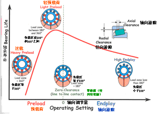 TIMKEN�P(gu��n)���S�Љ������S���{(di��o)��(ji��)