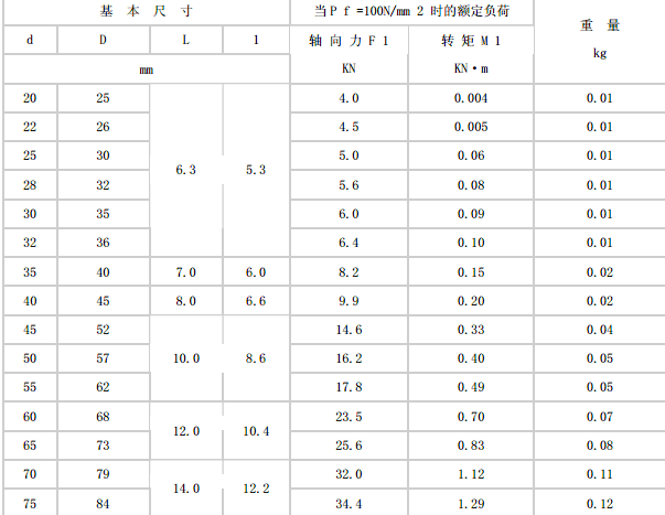 Û�o�ס��S��