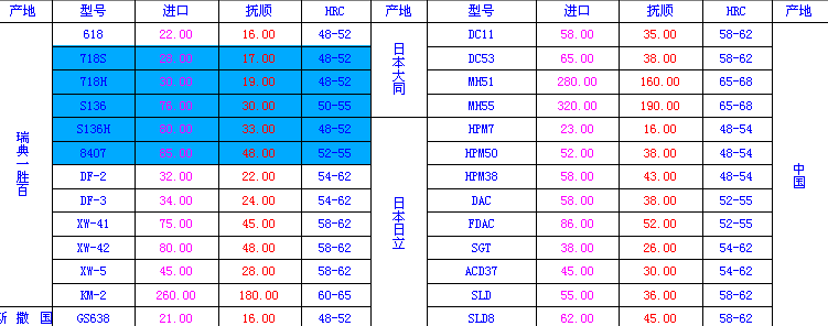 2013����ģ��䓲Ĉ�r������̖Ҏ���ȫ