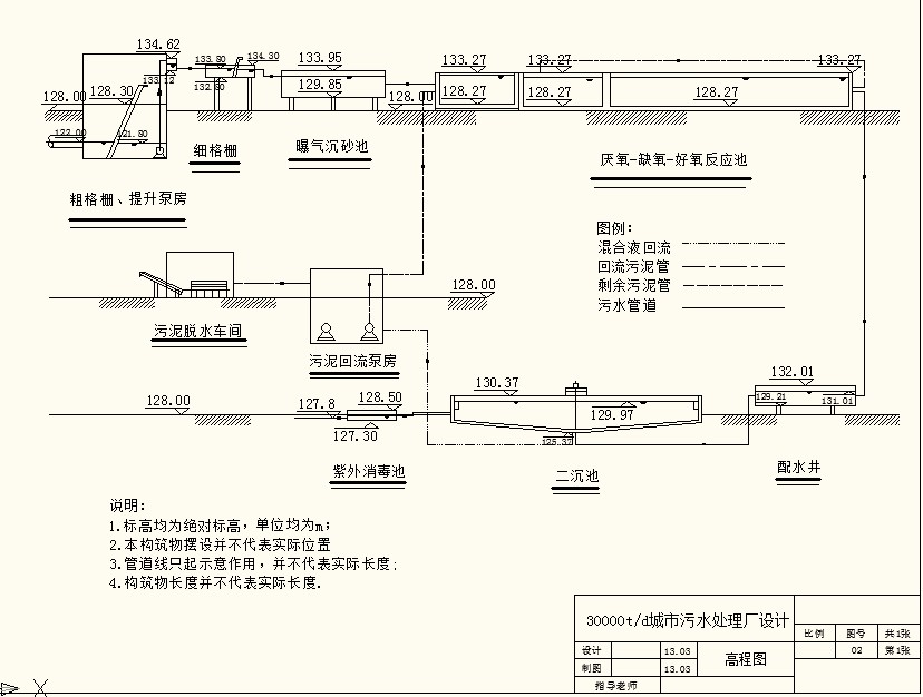 ĳ������ˮ�S�߳̈D