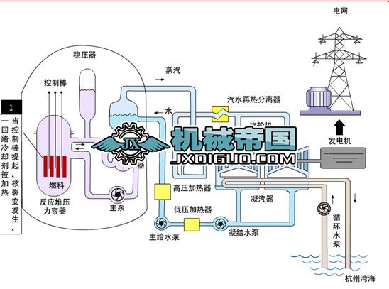 ����ϵ�y����