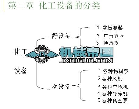 �����O(sh��)����Ӗ(x��n)