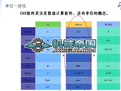 Abaqus��ȫ���(j��ng)��������Ӗ(x��n)�̳�