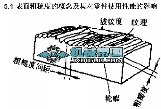 ��5�� ����ֲڶ�