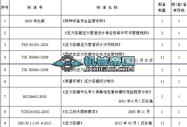 �����������Ø�(bi��o)��(zh��n)�R��