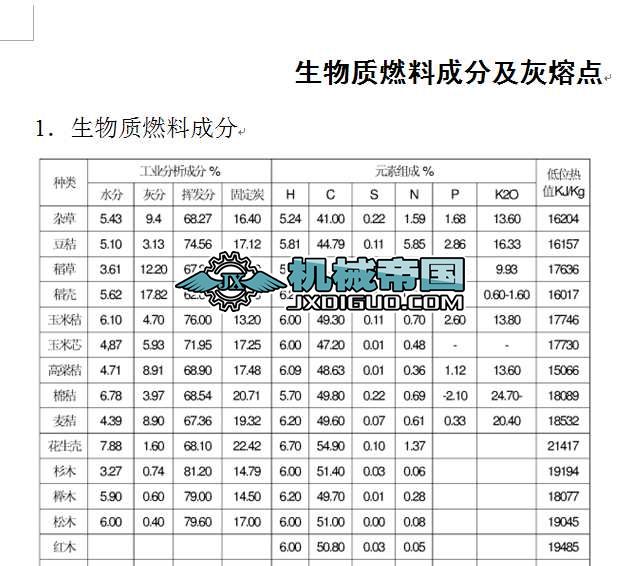 �����|ȼ�ϳɷּ������c